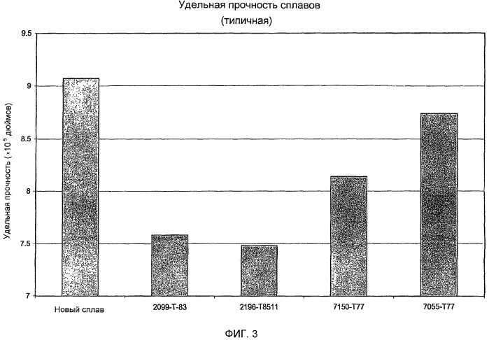 Улучшенные алюминиево-медно-литиевые сплавы (патент 2497967)