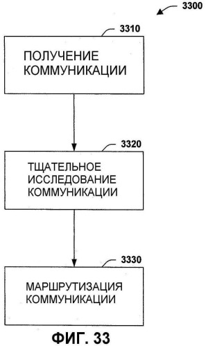 Модели, интерфейсы и принципы действия системы, расширяющей коммуникации и минимизирующей перебои с помощью предпочтительного и ситуационного кодирования (патент 2420805)