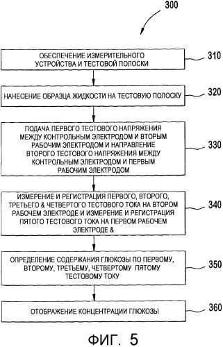 Система и способ определения электрохимического аналита (патент 2573612)