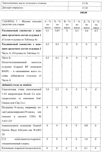 Продукт для стирки (варианты) (патент 2392301)