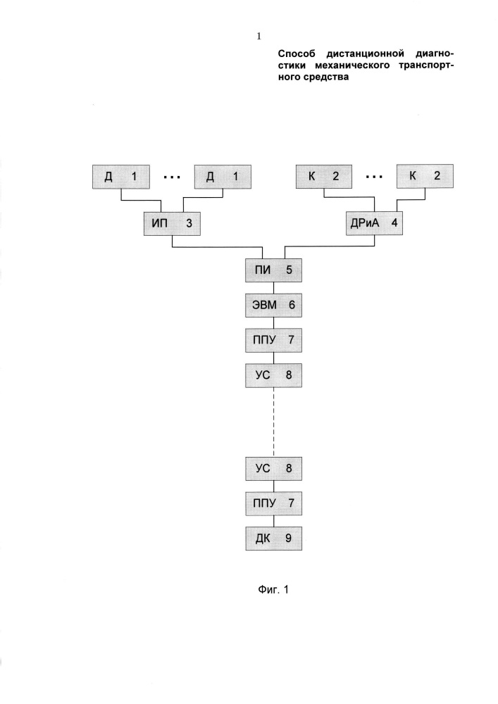 Способ дистанционной диагностики механического транспортного средства (патент 2615806)