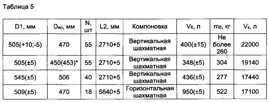 Контейнер для транспортировки и хранения баллонов, способ размещения баллонов в контейнере и контейнер с баллонами (патент 2644044)