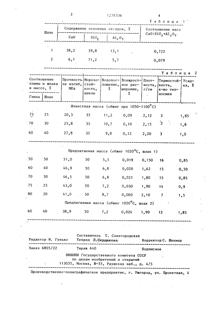 Масса для получения керамической плитки (патент 1278336)