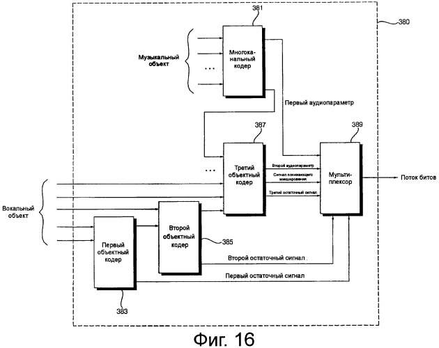 Способ и устройство для кодирования и декодирования, основывающегося на объектах аудиосигнала (патент 2484543)