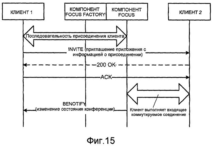 Распределяемая, масштабируемая, подключаемая архитектура конференцсвязи (патент 2459371)