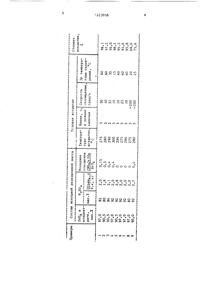 Способ вскрытия бадделеитового концентрата (патент 1623958)