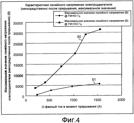 Приводной контроллер для электродвигателя переменного тока (патент 2449445)