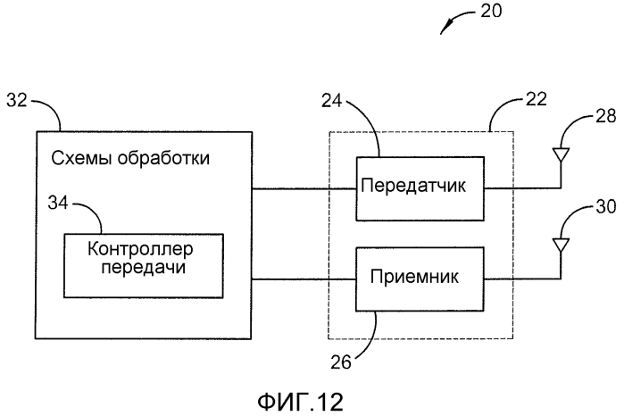 Распределение ресурсов pucch для агрегирования несущих в усовершенствованной lte (патент 2549365)