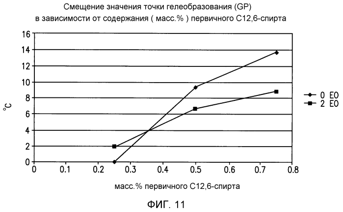 Чистящая композиция, которая сохраняет благоприятное действие после применения (патент 2553454)