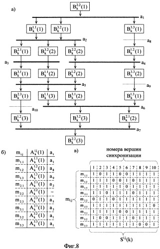 Микроконтроллерная сеть (патент 2336556)