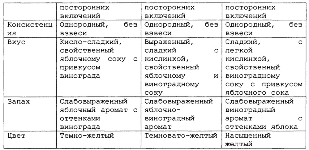 Концентрат напитка (варианты) (патент 2612779)