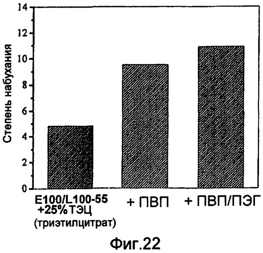 Водопоглощающие клеевые композиции и способы их получения и применения (патент 2416433)