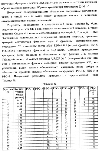 Способ получения соматотропного гормона со сниженным содержанием агрегата его изоформ, способ получения антагониста соматотропного гормона со сниженным содержанием агрегата его изоформ и общим суммарным содержанием трисульфидной примеси и/или дефенилаланиновой примеси (патент 2368619)