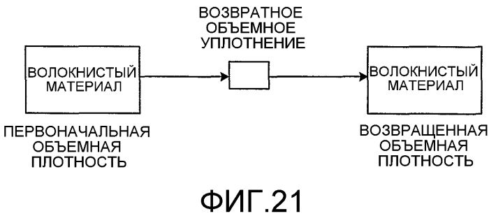 Способ получения волокнистого материала (патент 2583360)