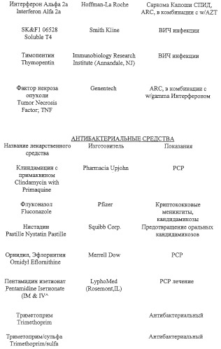 Азаиндолоксоуксусные производные пиперазины и фармацевтическая композиция на их основе (патент 2303038)