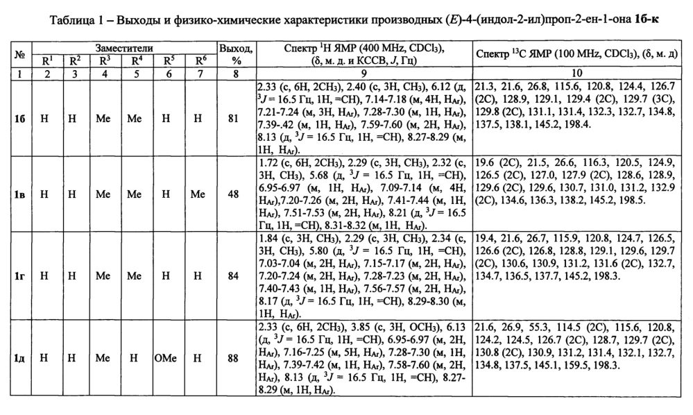 Способ получения производных (е)-4-(индол-2-ил)проп-2-ен-1-она (патент 2633999)