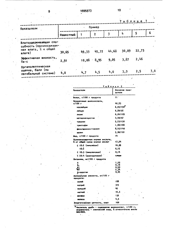 Способ производства мясного продукта типа паштета (патент 1695873)