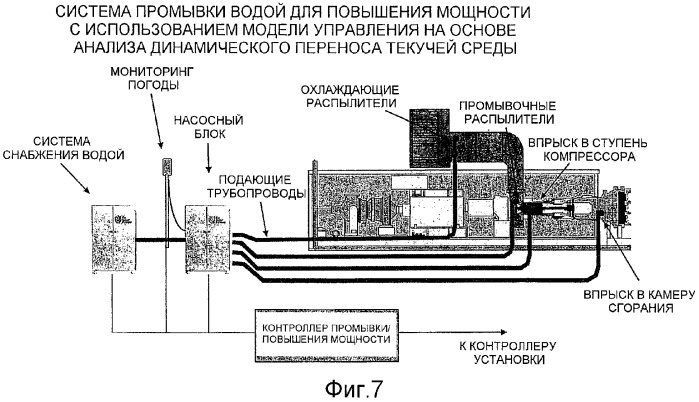 Система (варианты) и способ (варианты) для повышения выходной мощности турбины, а также система защиты входного канала газовой турбины от коррозии (патент 2369762)