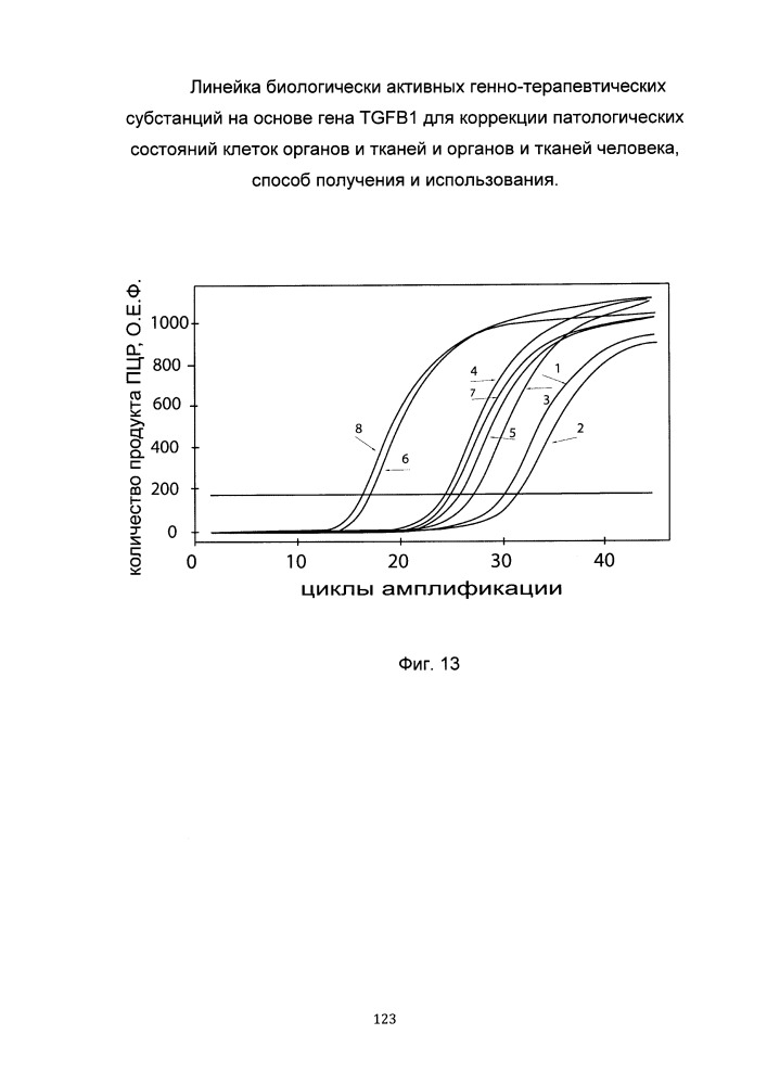 Линейка биологически активных генно-терапевтических субстанций на основе гена tgfb1 для коррекции патологических состояний клеток органов и тканей и органов и тканей человека, способ получения и использования (патент 2652312)