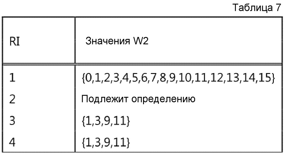 Способ и устройство для передачи информации состояния канала в системе беспроводной связи (патент 2615175)