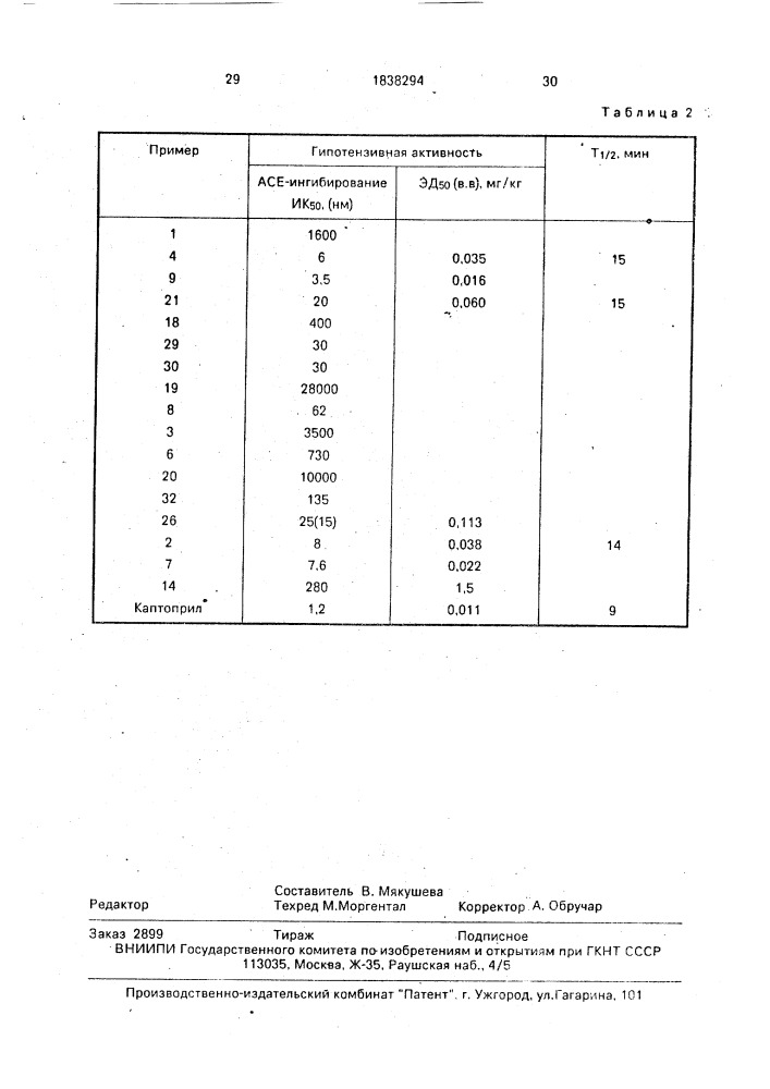 Амиды циклометилен-1,2-дикарбоновых кислот, обладающие гипотензивной активностью (патент 1838294)