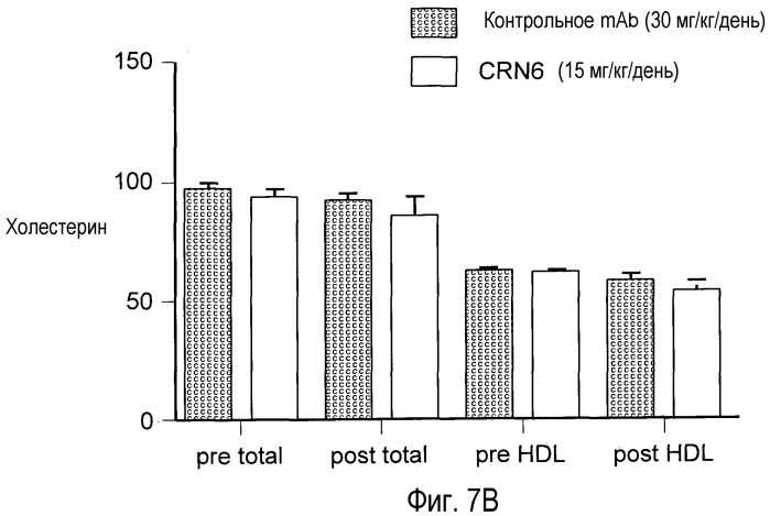Антагонисты pcsk9 (патент 2528735)
