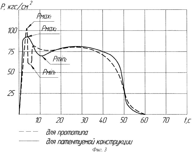 Ракетный двигатель твердого топлива (патент 2383764)