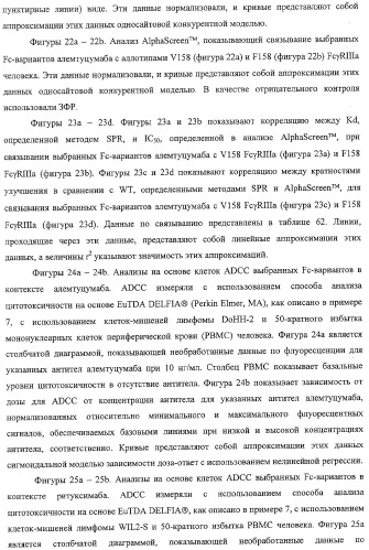 Антитело, содержащее fc-вариантную часть (варианты), фармацевтическая композиция, содержащая антитело, и способ лечения млекопитающего (патент 2325186)