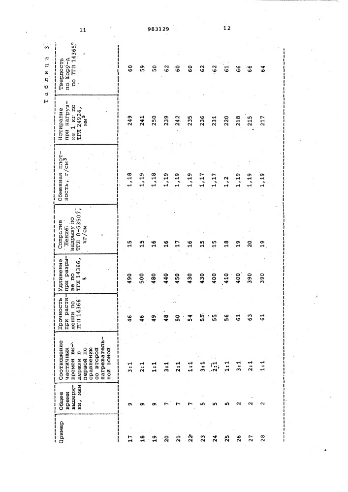 Способ переработки отходов сшитых полиуретанов (патент 983129)