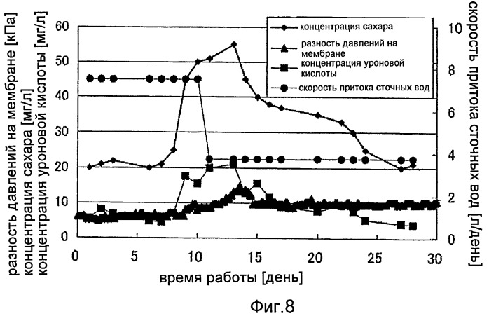 Способ обработки сточных вод (патент 2394778)