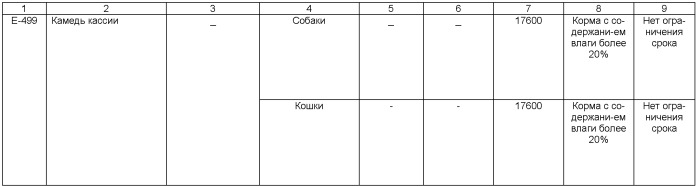 Способ получения омыленного жирового ингредиента для кормления животных с однокамерным желудком и корм, содержащий такой ингредиент (патент 2391849)