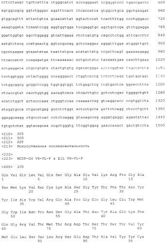 Pscaxcd3, cd19xcd3, c-metxcd3, эндосиалинxcd3, epcamxcd3, igf-1rxcd3 или fap-альфаxcd3 биспецифическое одноцепочечное антитело с межвидовой специфичностью (патент 2547600)