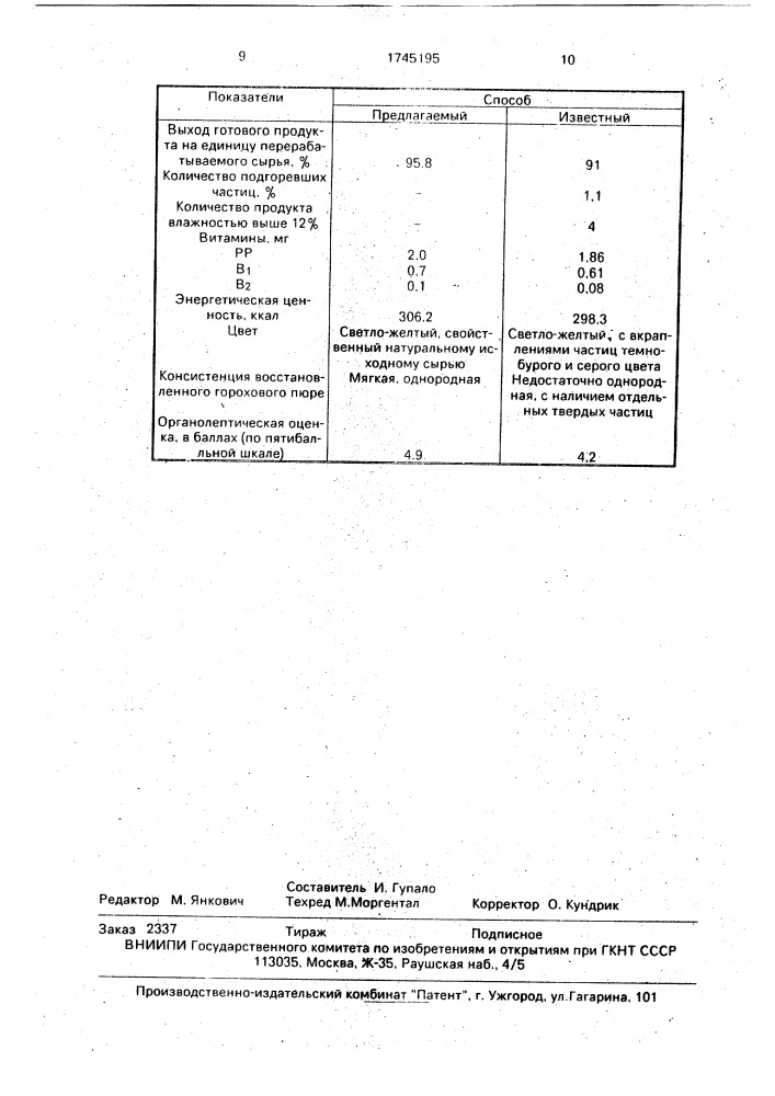 Способ приготовления быстровосстанавливаемого сухого горохового пюре (патент 1745195)