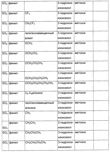 Соединения, являющиеся активными по отношению к рецепторам, активируемым пролифератором пероксисом (патент 2356889)