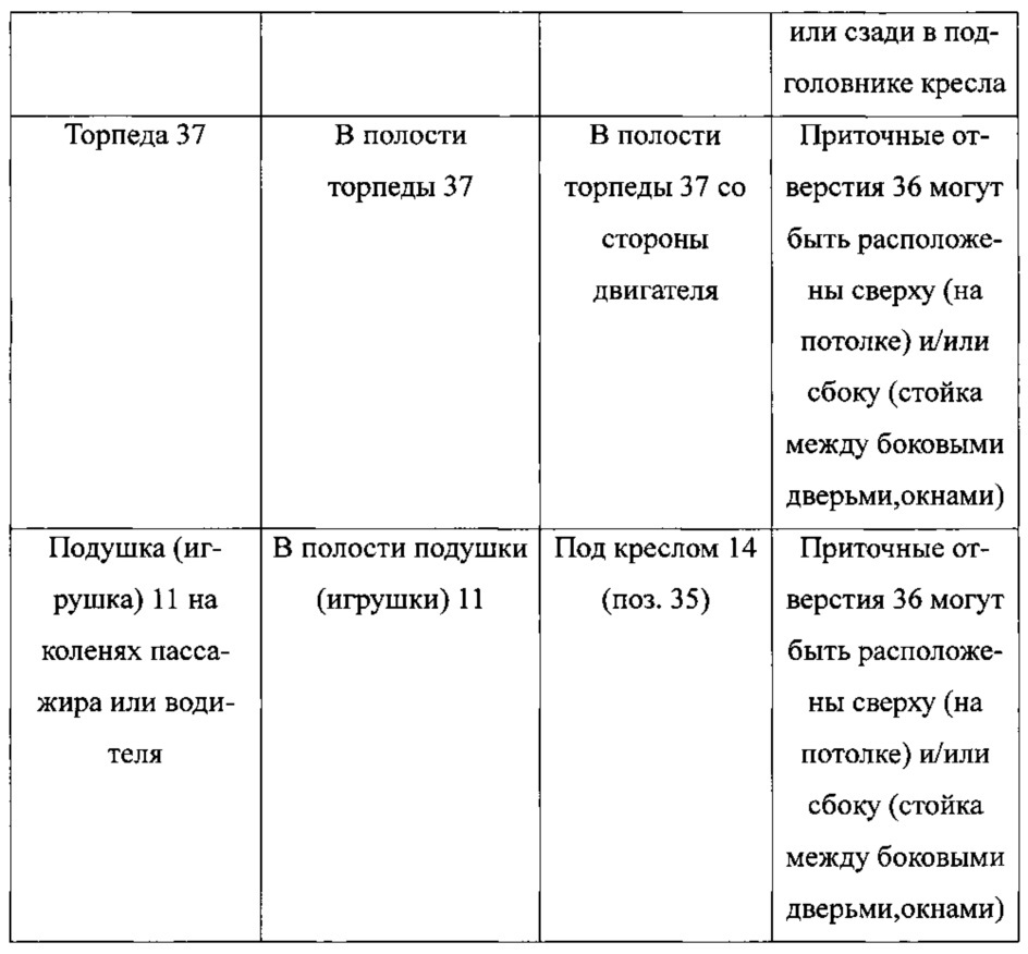 Автономная система вентиляции транспортного средства (патент 2626789)