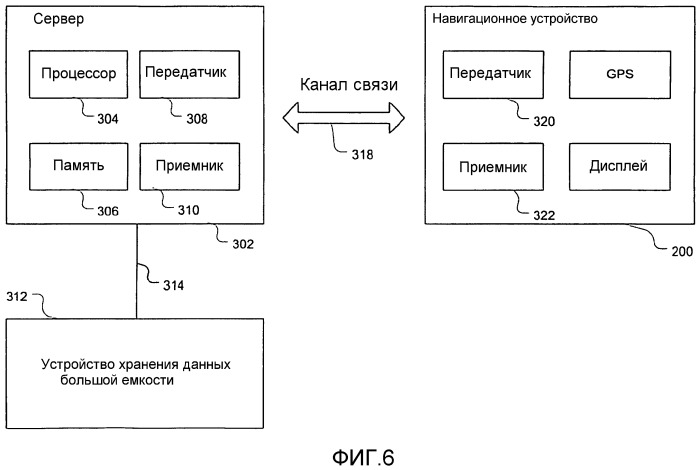 Способы, устройства и картографические базы данных для прокладки "зеленого" маршрута (патент 2523192)