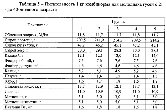 Способ выращивания молодняка свиней и мясной птицы (патент 2580154)