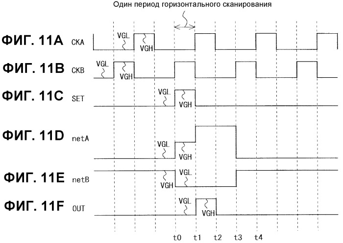 Сдвиговый регистр, устройство отображения, снабженное таковым, и способ возбуждения сдвигового регистра (патент 2488180)