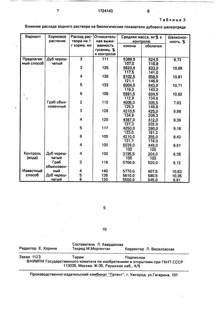 Способ выращивания дубового шелкопряда (патент 1724143)