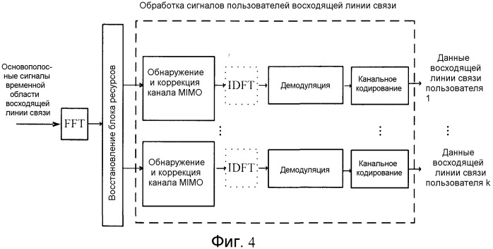 Способ и устройство передачи в частотной области (патент 2533185)