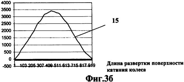 Способ мониторинга износа поверхности катания колеса железнодорожной колесной пары (патент 2337031)