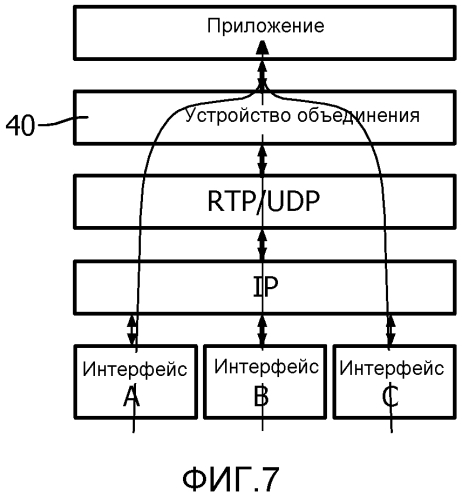 Мониторинг пациентов по неоднородным сетям (патент 2577466)
