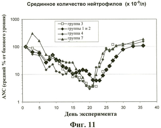 Иммуномодуляторные стероиды (патент 2417792)