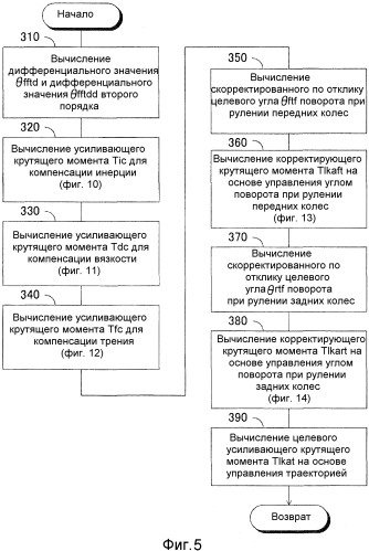Устройство управления приведением в движение транспортного средства (патент 2557132)