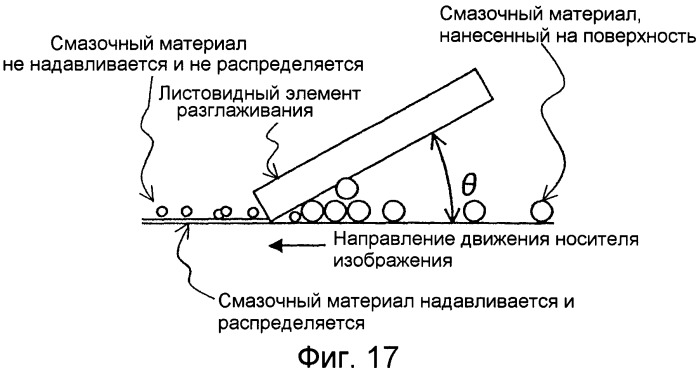 Устройство формирования изображения, приспособление нанесения смазочного материала, приспособление переноса, обрабатывающий картридж и тонер (патент 2346317)