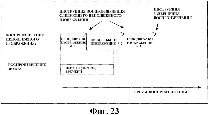 Носитель записи информации, устройство для записи информации и способ для его осуществления, устройство для воспроизведения информации и способ для его осуществления, устройство для воспроизведения-записи информации и способ для его осуществления, программа для записи информации, программа для воспроизведения информации, программа для воспроизведения-записи информации и структура данных, включающая в себя сигнал управления (патент 2353986)