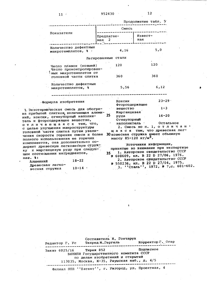 Экзотермическая смесь для обогрева прибылей слитков (патент 952430)