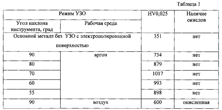 Способ ультразвуковой упрочняющей обработки деталей (патент 2643289)