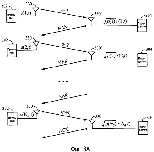 Схема избирательного комбинирования наrq для систем ofdm/ofdma (патент 2450461)