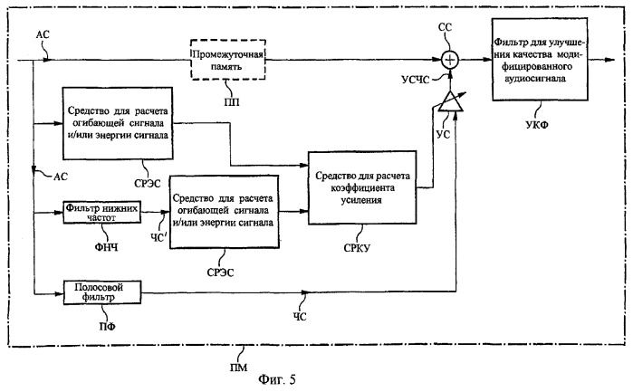 Способ и устройство для управления воспроизведением басов аудиосигналов в электроакустических преобразователях (патент 2267867)